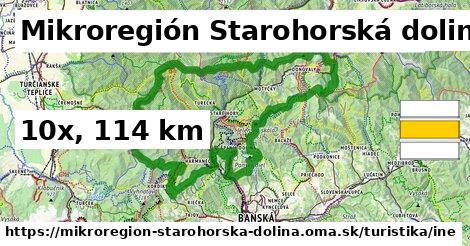 Mikroregión Starohorská dolina Turistické trasy iná 