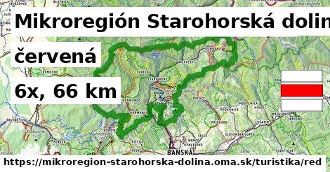 Mikroregión Starohorská dolina Turistické trasy červená 