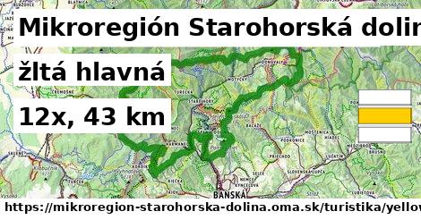 Mikroregión Starohorská dolina Turistické trasy žltá hlavná