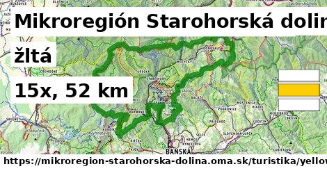 Mikroregión Starohorská dolina Turistické trasy žltá 