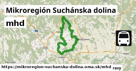 Mikroregión Suchánska dolina Doprava  