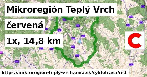 Mikroregión Teplý Vrch Cyklotrasy červená 