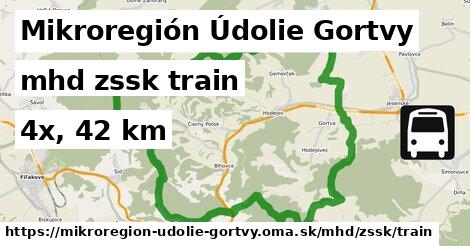 Mikroregión Údolie Gortvy Doprava zssk train