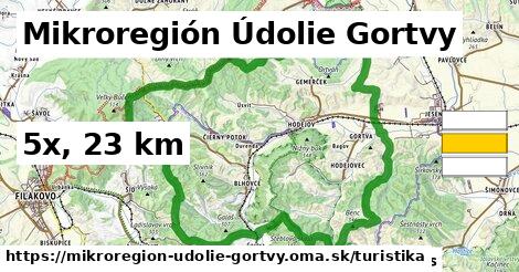 Mikroregión Údolie Gortvy Turistické trasy  