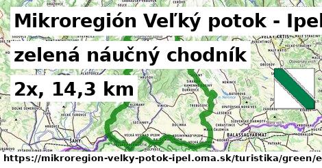 Mikroregión Veľký potok - Ipeľ Turistické trasy zelená náučný chodník