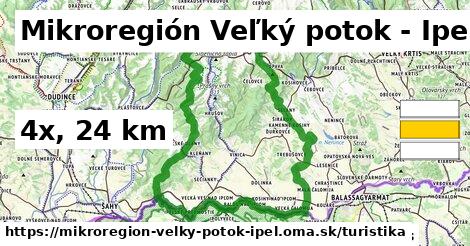 Mikroregión Veľký potok - Ipeľ Turistické trasy  