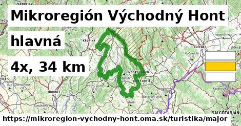 Mikroregión Východný Hont Turistické trasy hlavná 