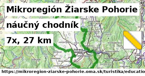 Mikroregión Žiarske Pohorie Turistické trasy náučný chodník 