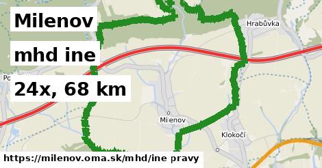 Milenov Doprava iná 