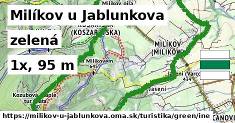 Milíkov u Jablunkova Turistické trasy zelená iná