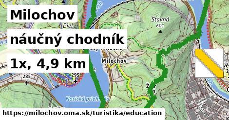 Milochov Turistické trasy náučný chodník 