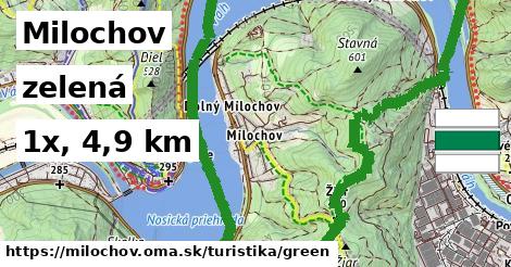 Milochov Turistické trasy zelená 
