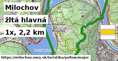 Milochov Turistické trasy žltá hlavná