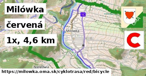 Milówka Cyklotrasy červená bicycle