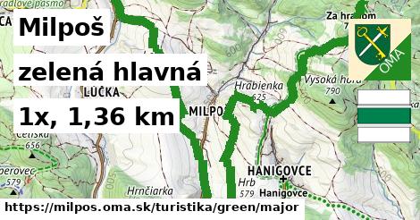 Milpoš Turistické trasy zelená hlavná