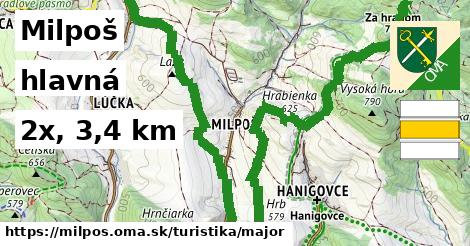 Milpoš Turistické trasy hlavná 