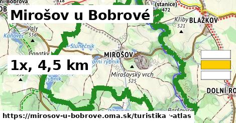 Mirošov u Bobrové Turistické trasy  