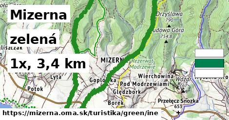 Mizerna Turistické trasy zelená iná