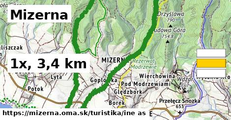Mizerna Turistické trasy iná 
