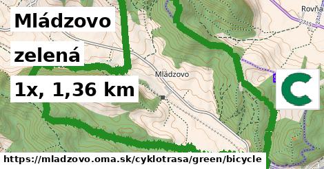 Mládzovo Cyklotrasy zelená bicycle