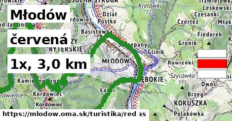 Młodów Turistické trasy červená 
