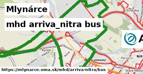 Mlynárce Doprava arriva-nitra bus