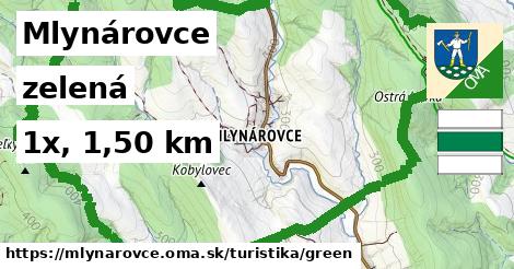 Mlynárovce Turistické trasy zelená 