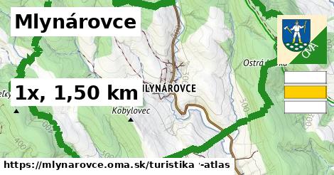 Mlynárovce Turistické trasy  