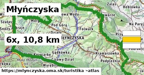 Młyńczyska Turistické trasy  