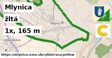 Mlynica Cyklotrasy žltá 