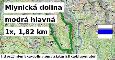 Mlynická dolina Turistické trasy modrá hlavná