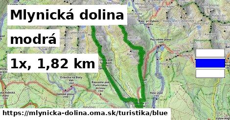 Mlynická dolina Turistické trasy modrá 