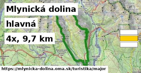 Mlynická dolina Turistické trasy hlavná 