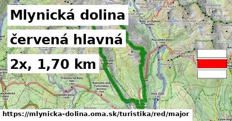 Mlynická dolina Turistické trasy červená hlavná