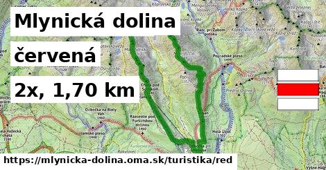 Mlynická dolina Turistické trasy červená 