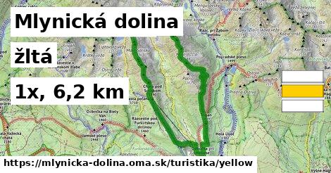 Mlynická dolina Turistické trasy žltá 