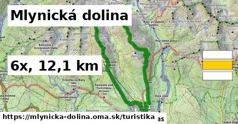 Mlynická dolina Turistické trasy  