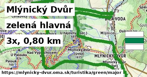 Mlýnický Dvůr Turistické trasy zelená hlavná