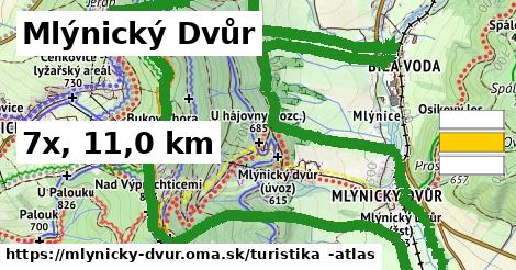 Mlýnický Dvůr Turistické trasy  