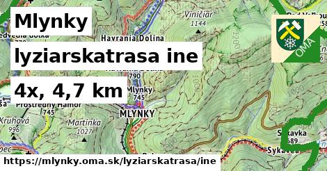 Mlynky Lyžiarske trasy iná 