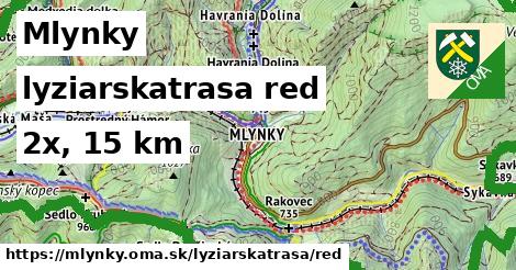 Mlynky Lyžiarske trasy červená 