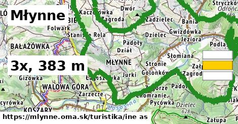 Młynne Turistické trasy iná 