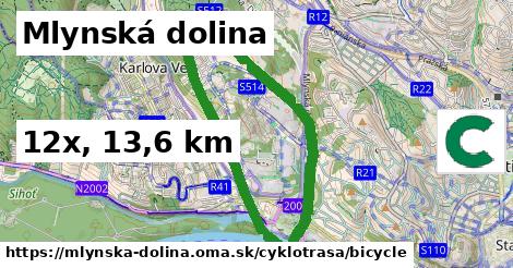 Mlynská dolina Cyklotrasy bicycle 