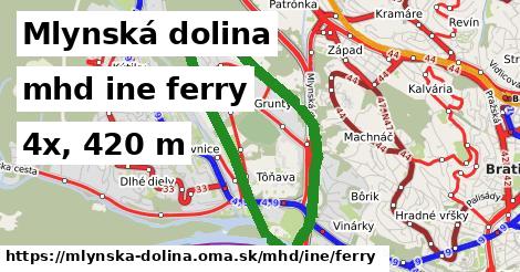 Mlynská dolina Doprava iná ferry