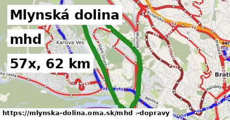 Mlynská dolina Doprava  