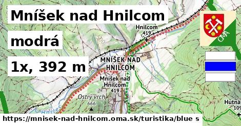 Mníšek nad Hnilcom Turistické trasy modrá 