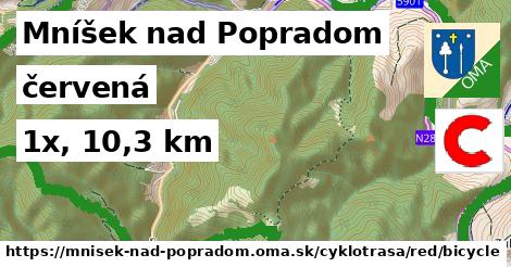 Mníšek nad Popradom Cyklotrasy červená bicycle