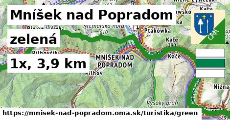 Mníšek nad Popradom Turistické trasy zelená 