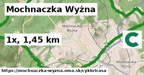 Mochnaczka Wyżna Cyklotrasy  