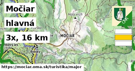 Močiar Turistické trasy hlavná 